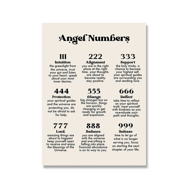 Law of Attraction Manifestation Posters - Modern Canvas Art